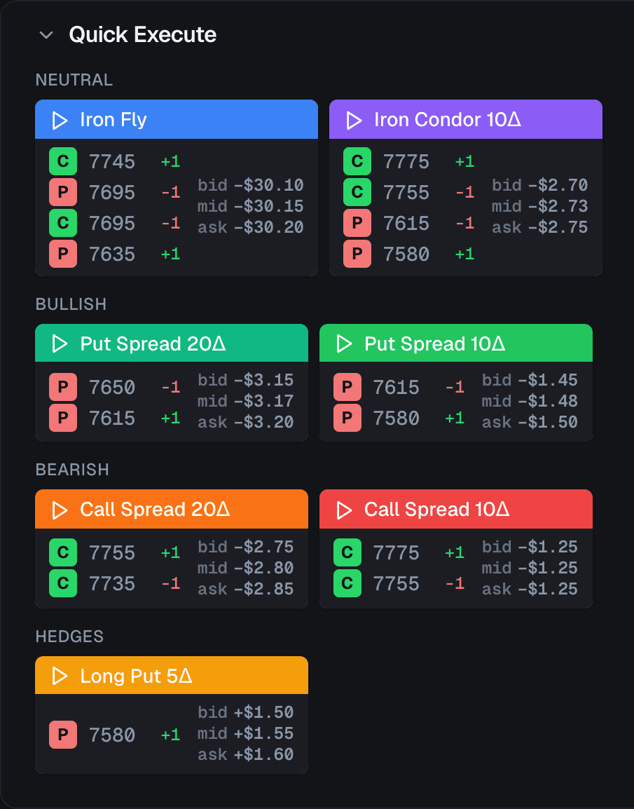 VolNinja Quick Execute panel: color-coded template buttons grouped into Neutral, Bullish, Bearish and Hedges, each showing its live strikes and bid, mid and ask.