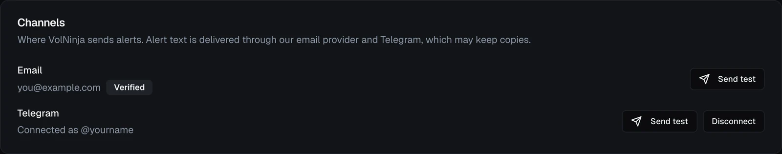 The Channels card: the account's email and the Telegram connection