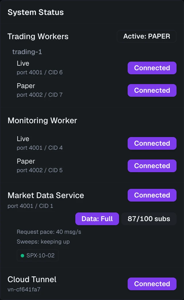 The System Status dropdown, with the Market Data Service block showing the Data pill, the line count, request pace, sweeps and a chain chip