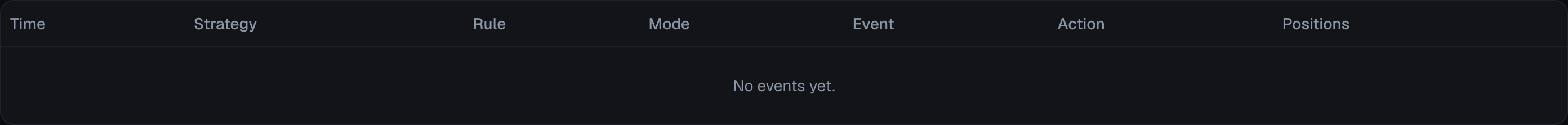 The account-wide Event Log, with its Time, Strategy, Rule, Mode, Event, Action and Positions columns