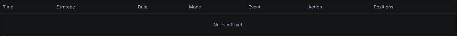 The account-wide Event Log, with its Time, Strategy, Rule, Mode, Event, Action and Positions columns